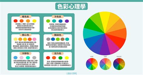 顏色影響情緒|解析5大面向：探索顏色心理學的奧秘